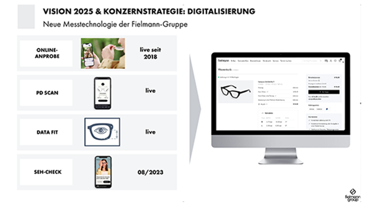 Kann Man Bei Fielmann Mit Visa Bezahlen Online Brillenkauf in Fielmann-Qualität?
